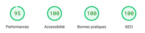 Web Design Agence - PageSpeed - Dup-groupe.com - Résultats Web Design Agence - PageSpeed - Dup-groupe.com - Résultats